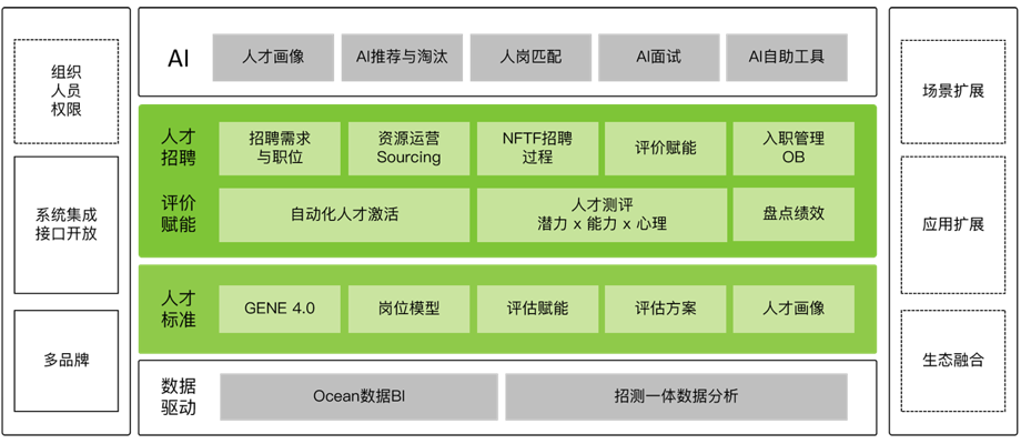人才素质测评软件